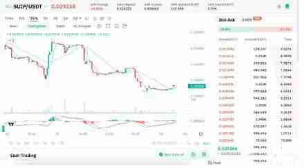 SUI区块链生态系统代币有哪些？SUI生态系统代币盘点